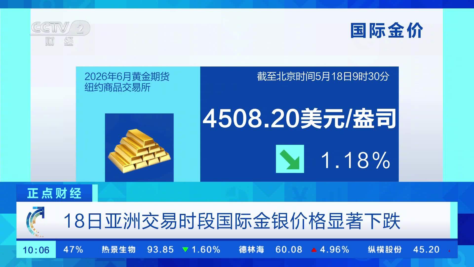 金价银价大跌原因