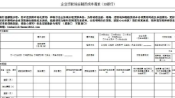 多家银行落地 “贷款明白纸”长啥样
