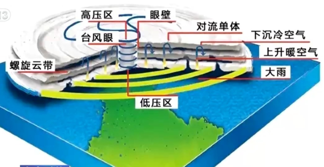 什么是眼壁置换？专家解读台风“白海豚”自身结构调整